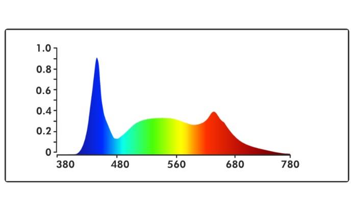 Nokotech Clone GENIUS 25W LED grow light