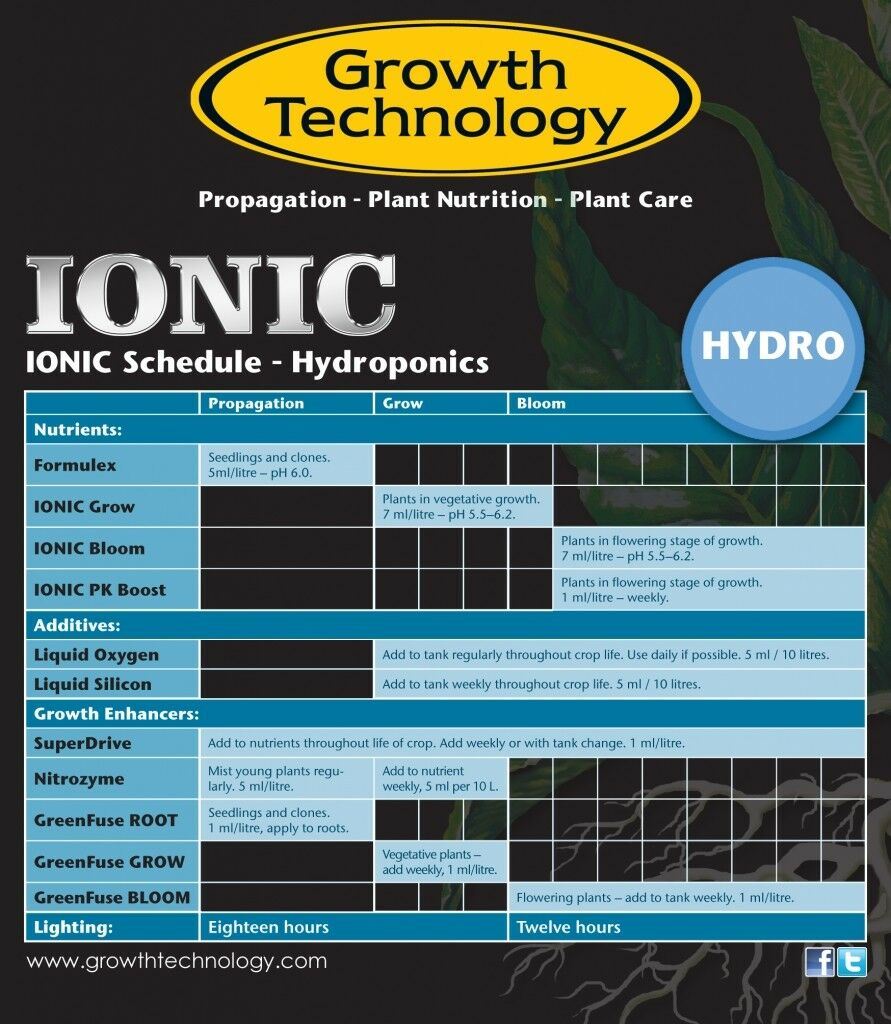 Growth Technology Ionic Hydro Grow