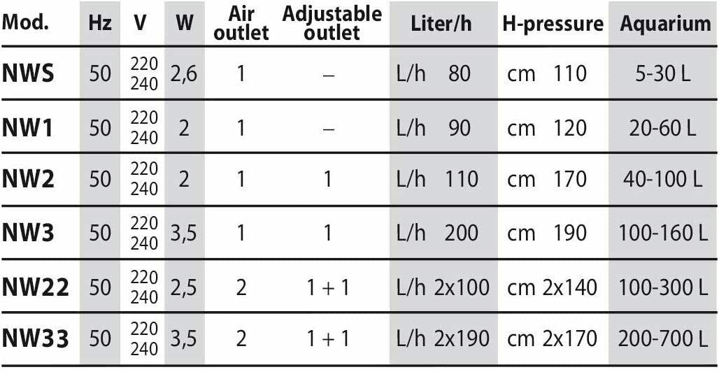 Newa Air Pump NW Series