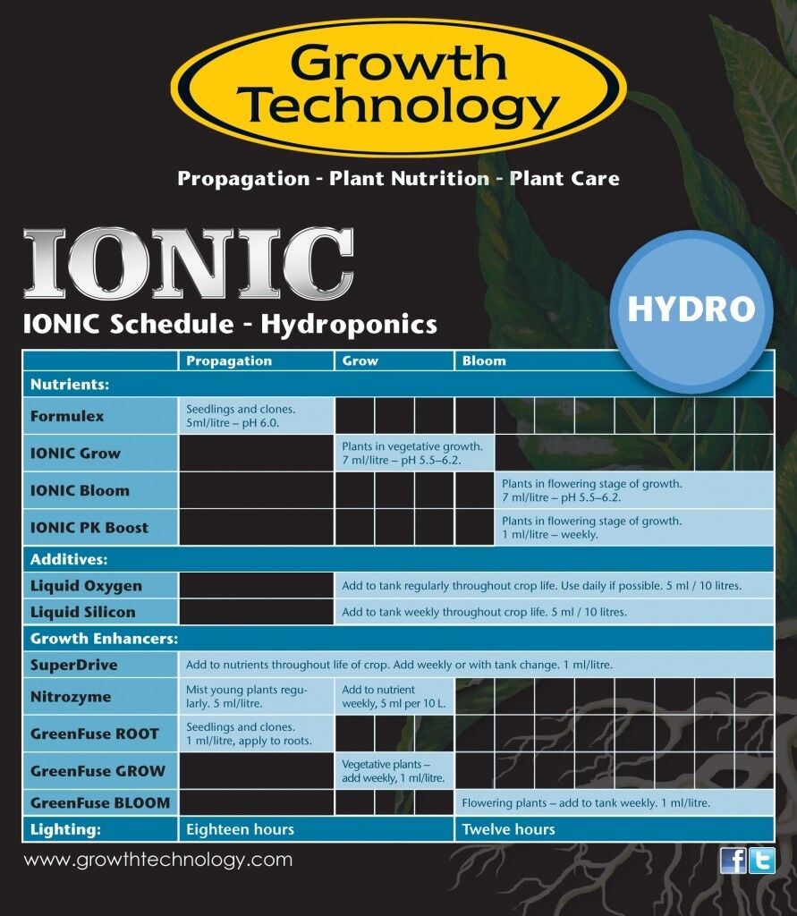 Growth Technology Ionic Hydro Bloom