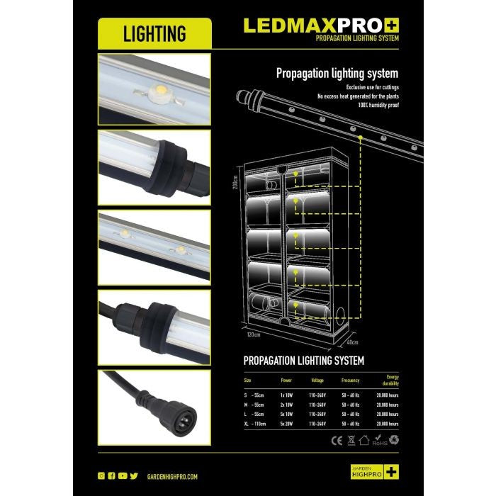 Garden HighPro LEDMAXPRO Propagation Lighting