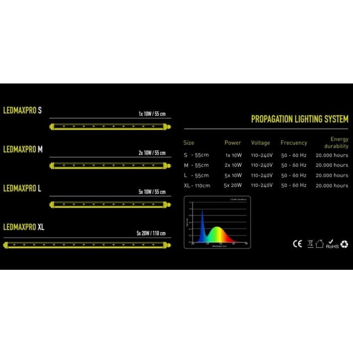 Garden HighPro LEDMAXPRO Propagation Lighting