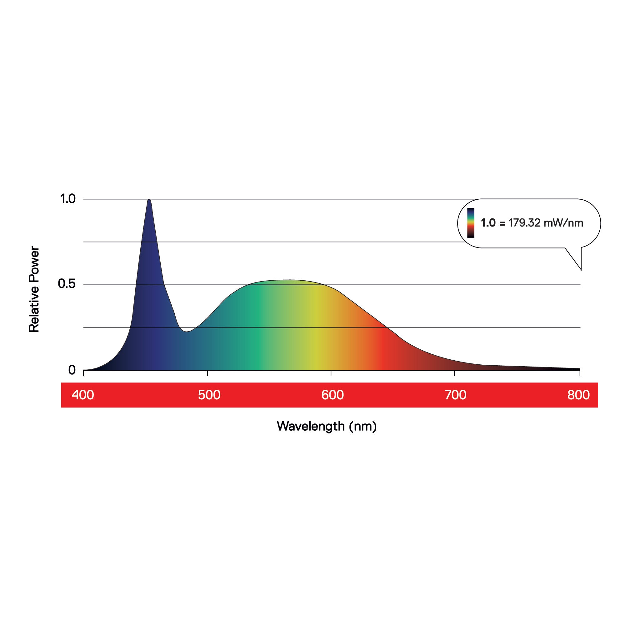 Maxibright MaxiLED Propagation LED 2 x 30W 100cm