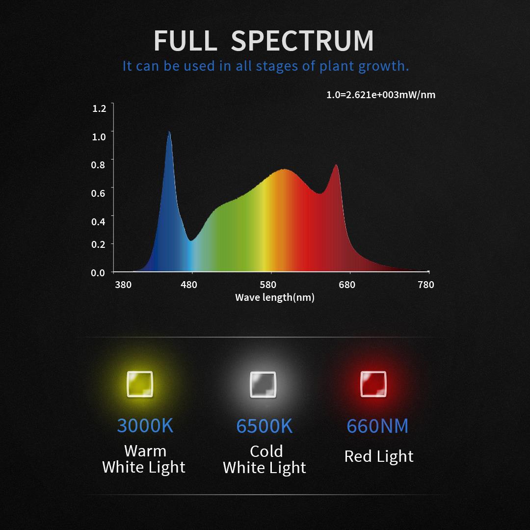 Senelux LED Grow Lights - SE-1000, SE-2000, SE-4000